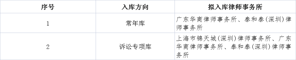 九洲集團法律顧問備選庫（深圳區域）入庫 比選結果公示 
